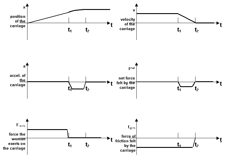 Fall 2004 PHYS 121 Homework 5 Solutions